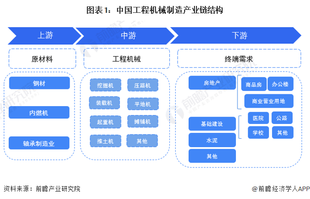 【干货】工程机械制造行业产业链全景梳理及区域热力地图(图1)