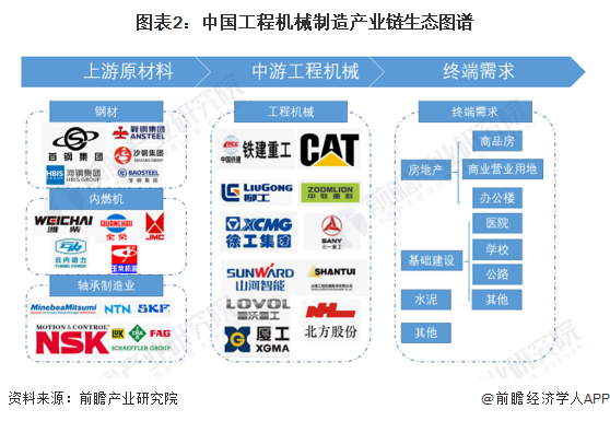 【干货】工程机械制造行业产业链全景梳理及区域热力地图(图2)