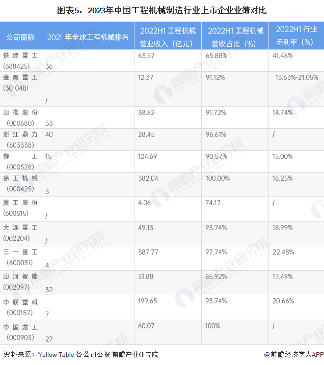 【干货】工程机械制造行业产业链全景梳理及区域热力地图(图5)