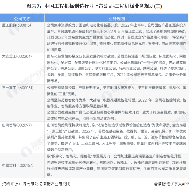 【干货】工程机械制造行业产业链全景梳理及区域热力地图(图7)